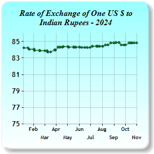 Exchange Rates