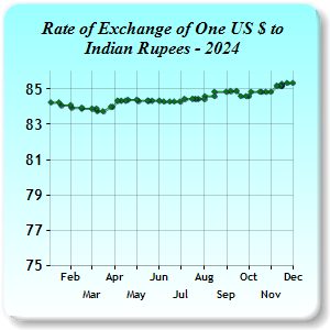 Exchange Rates