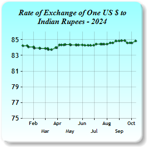 Exchange Rates