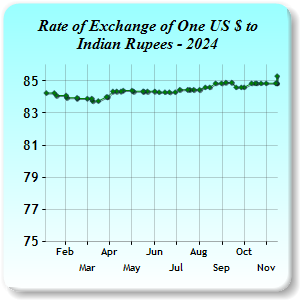 Exchange Rates