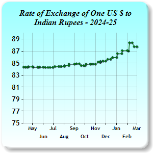 Exchange Rates