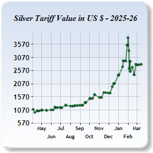 Silver Price