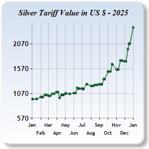 Silver Price
