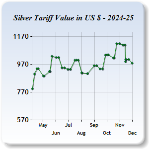 Silver Price