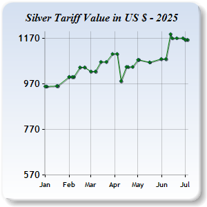 Silver Price