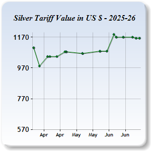 Silver Price