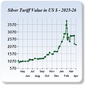 Silver Price