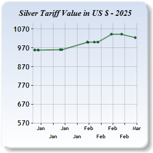 Silver Price