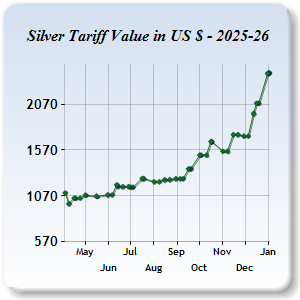 Silver Price