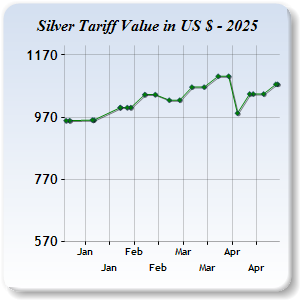 Silver Price